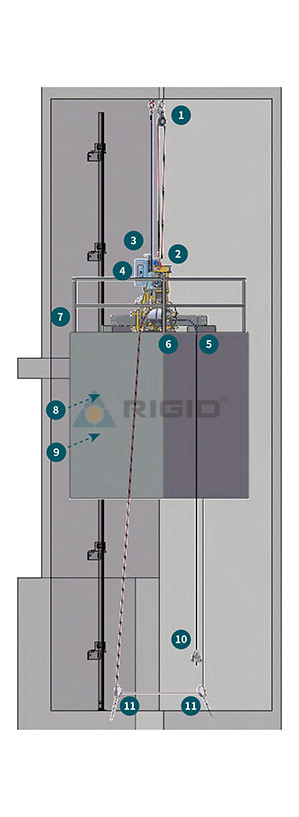 Processus de cabine d'ascenseur 2:1